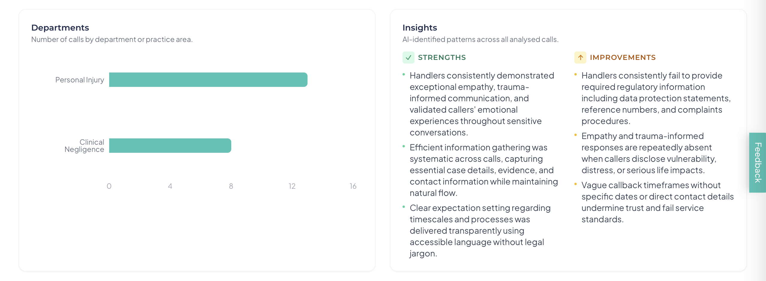 Dashboard insights panel