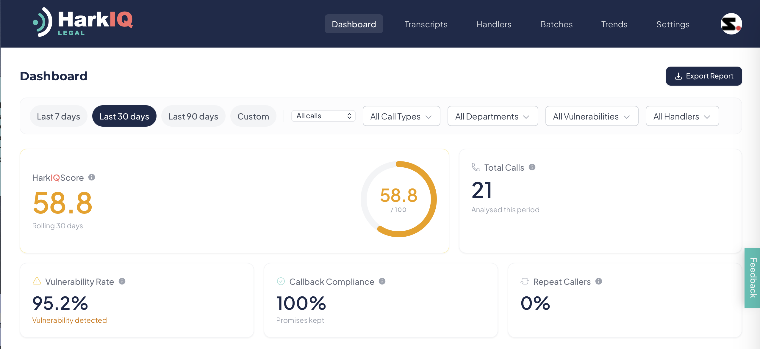 HarkIQ dashboard KPIs