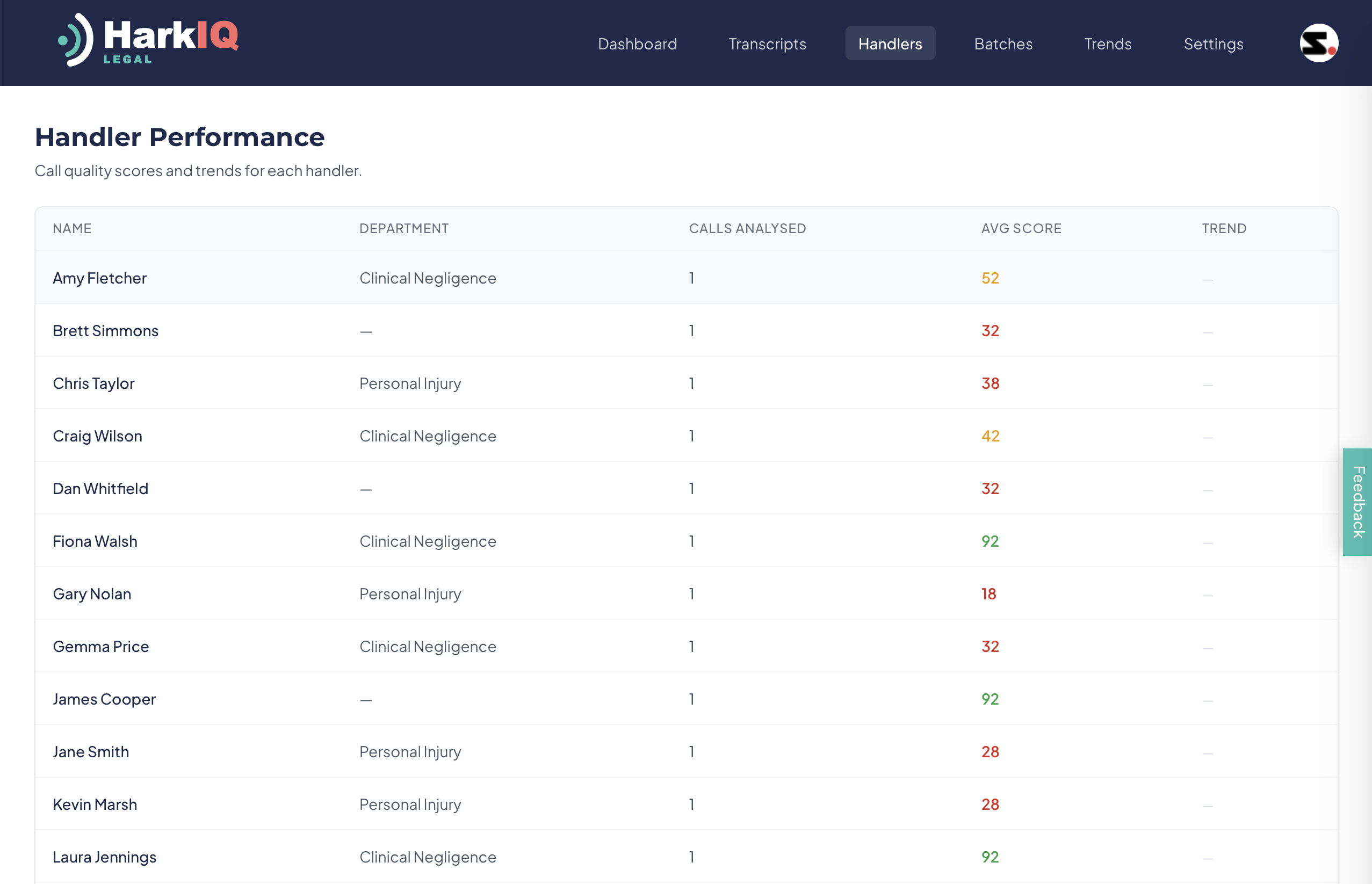 Handler performance view